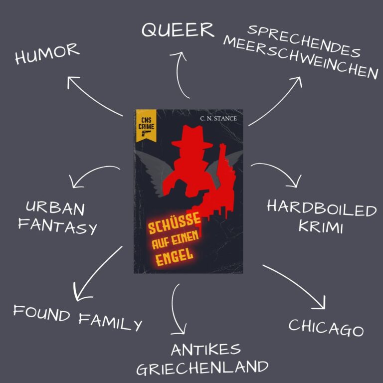 Das Cover von "Schüsse auf einen Engel" umgeben von diversen Schlagworten, wie "Queer" "sprechendes Meerschweinchen" "Humor" "Chicago" "Antikkes Griechenland" "Hardboiled Krimi" "Found Family" "Urban Fantasy"